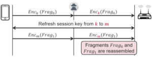 Fragattack